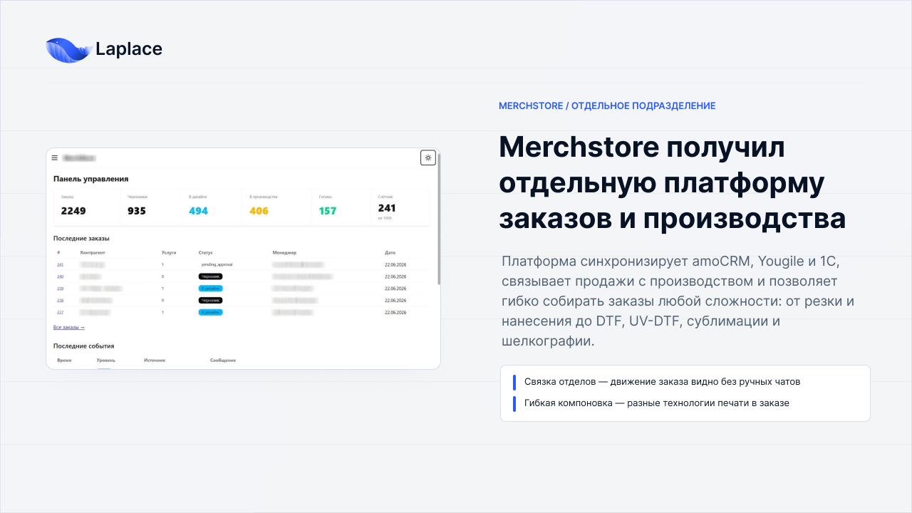 Платформа заказов и производства Merchstore