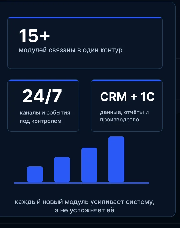 Комплексная цифровизация: единый AI-контур