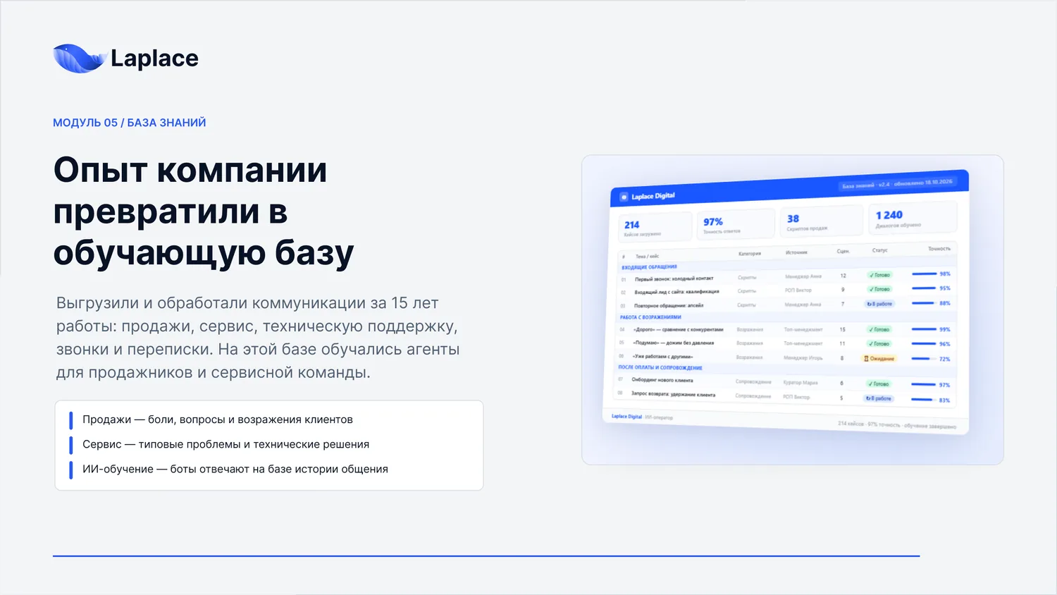 Панель базы знаний: кейсы, категории, источники и точность ответов